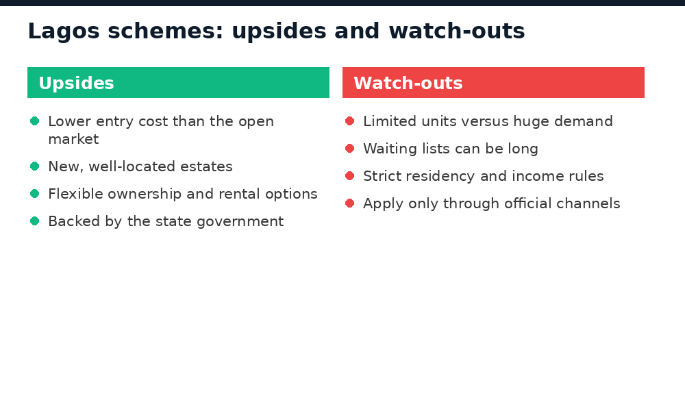 Lagos housing schemes: upsides and watch-outs