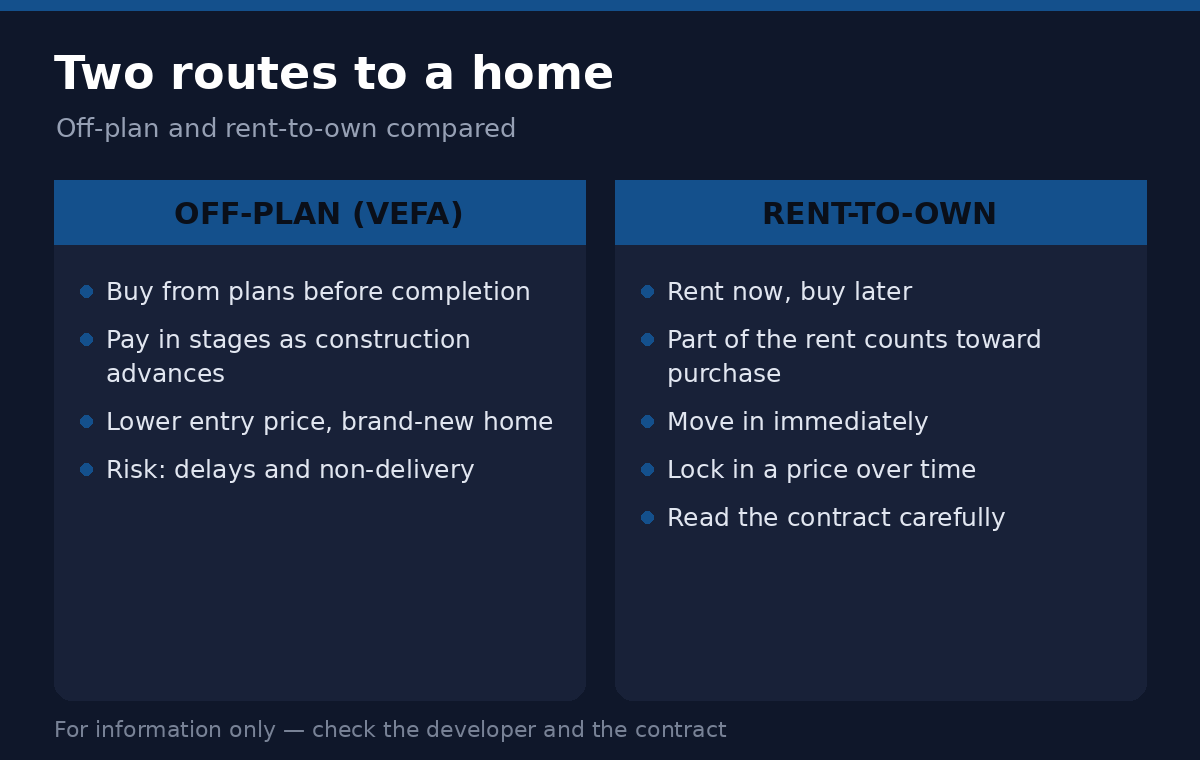 Off-plan versus rent-to-own property routes compared for homebuyers in Nigeria