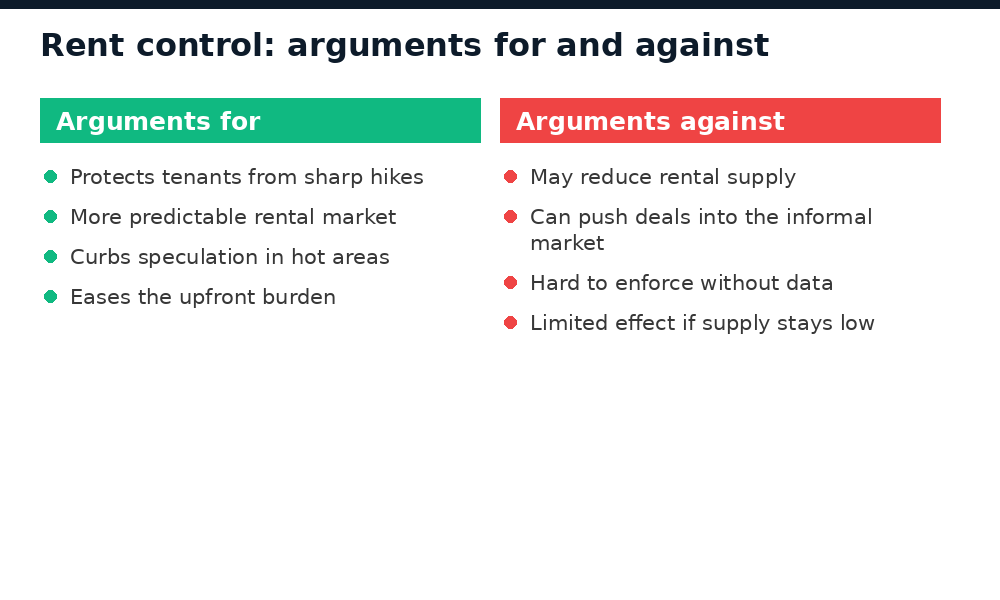 Rent control in Nigeria: arguments for and against