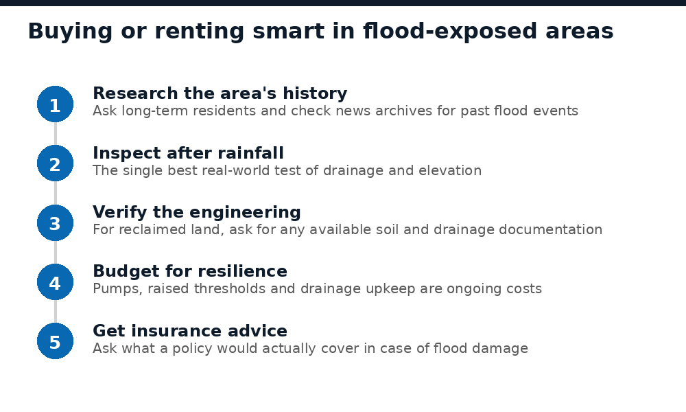 Steps for buying or renting smart in flood-exposed areas of Lagos