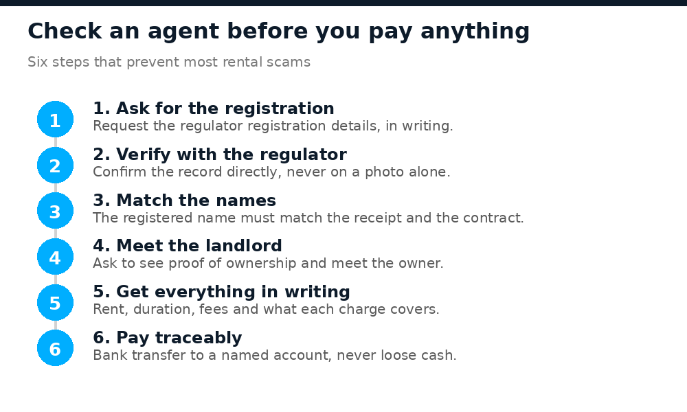 Six steps to check an estate agent in Lagos before paying any money