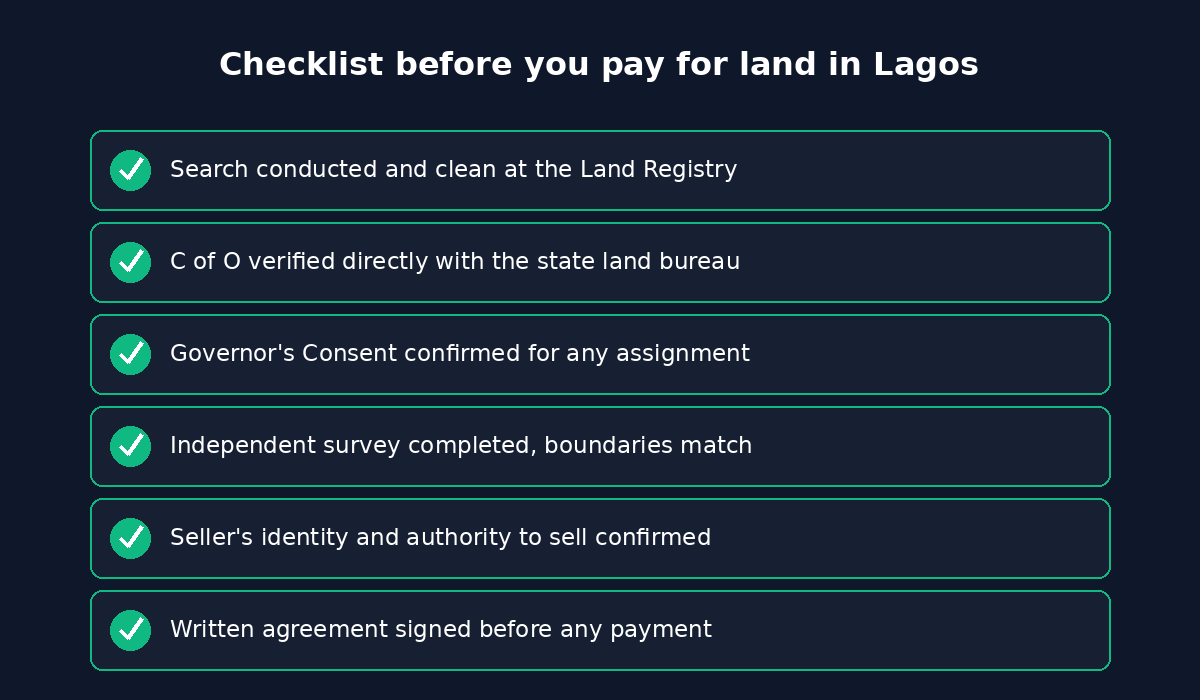 Checklist to complete before paying for land in Lagos
