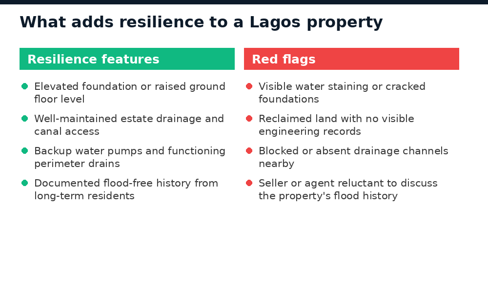 Resilience features versus red flags for flood risk in Lagos properties