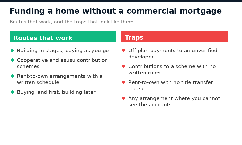 Routes to fund a home in Nigeria without a commercial mortgage, and the traps to avoid