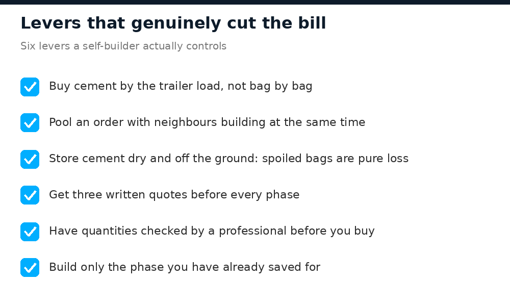 Checklist of ways to cut your self-build cost in Nigeria in 2026