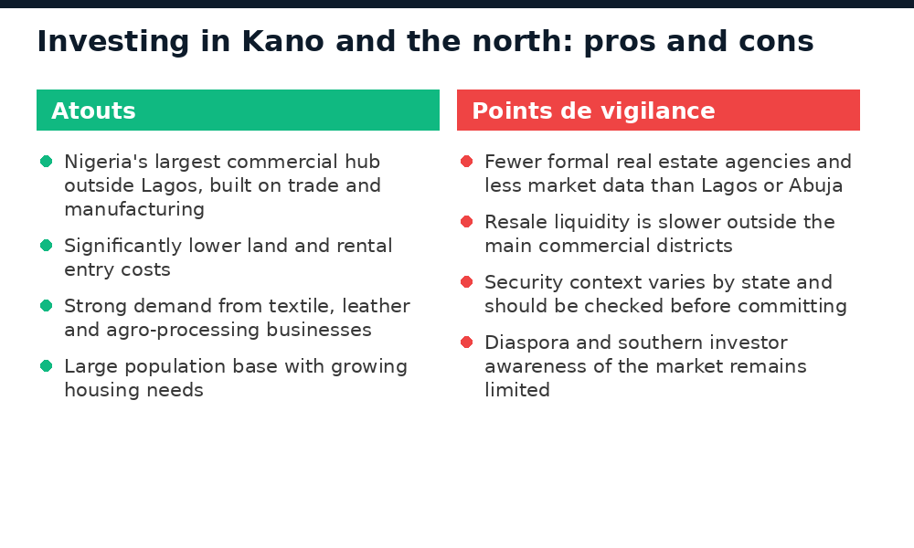 Pros and cons of investing in real estate in Kano and northern Nigeria