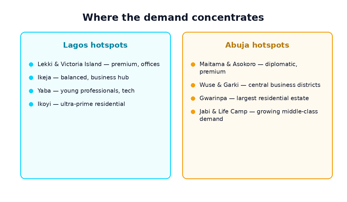 Lagos and Abuja real estate hotspots: Lekki, Ikeja, Yaba, Maitama, Wuse, Gwarinpa