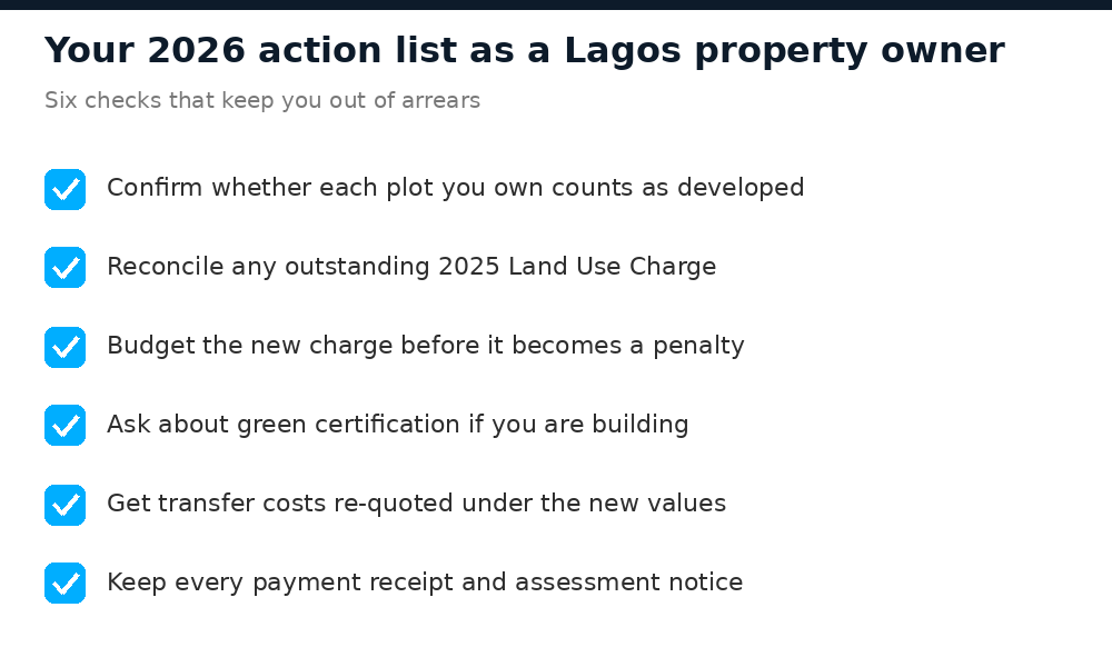 Checklist of actions for Lagos property owners under the 2026 Land Use Charge and Blue Book rules