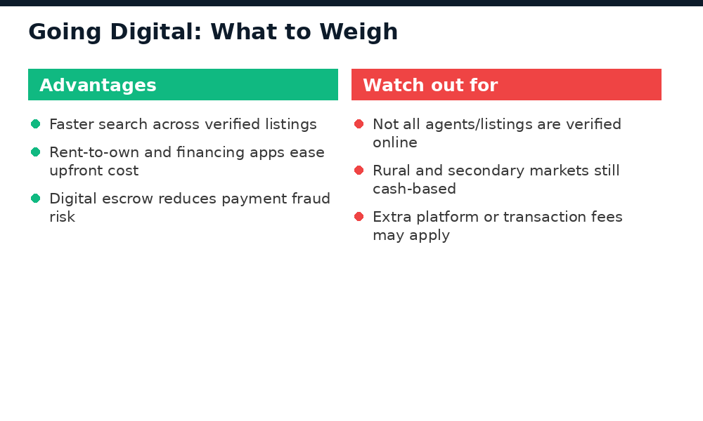 Advantages and risks of going digital in Nigerian real estate