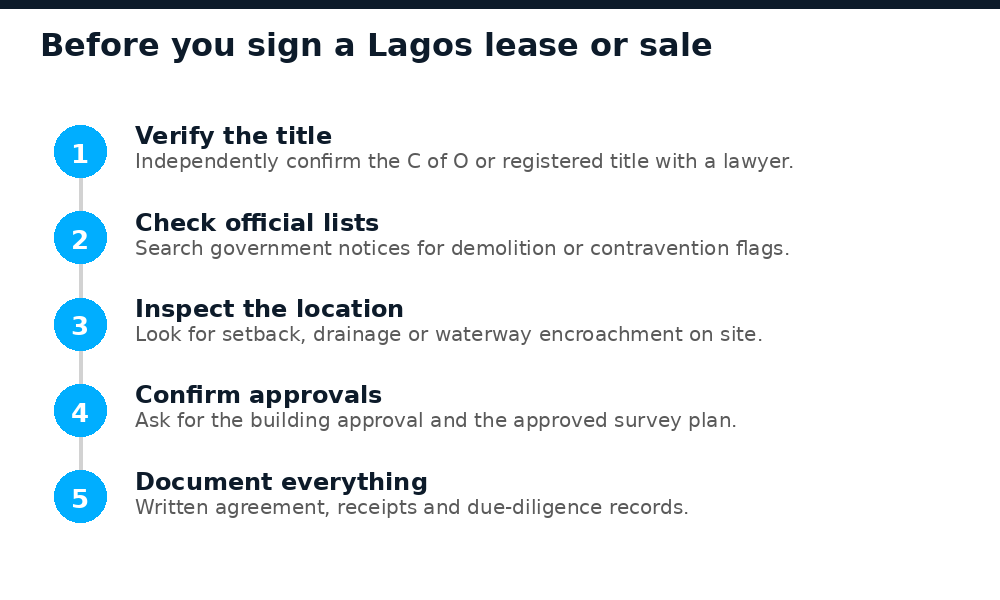 Steps to take before signing a Lagos lease or sale to avoid demolition risk