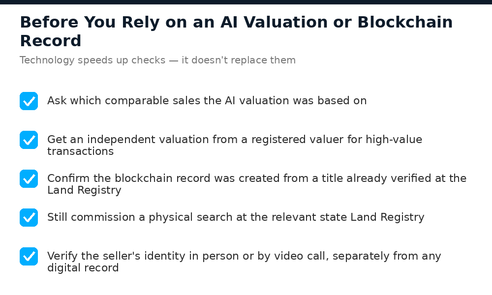 Checklist to follow before relying on an AI property valuation or blockchain title record in Nigeria