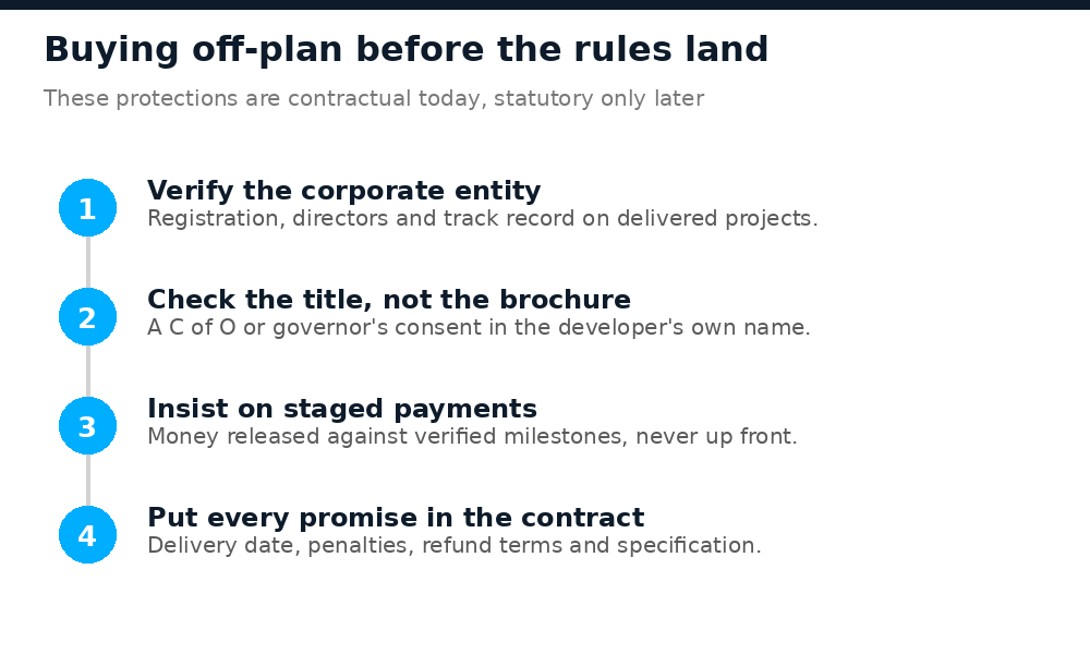 Four checks to run before buying an off-plan property in Nigeria under current rules