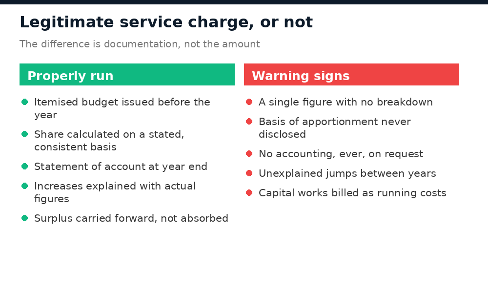 How to tell a properly run service charge from one with warning signs in Lagos