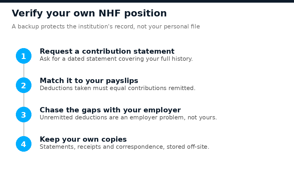 Four steps to verify your National Housing Fund contribution position in Nigeria