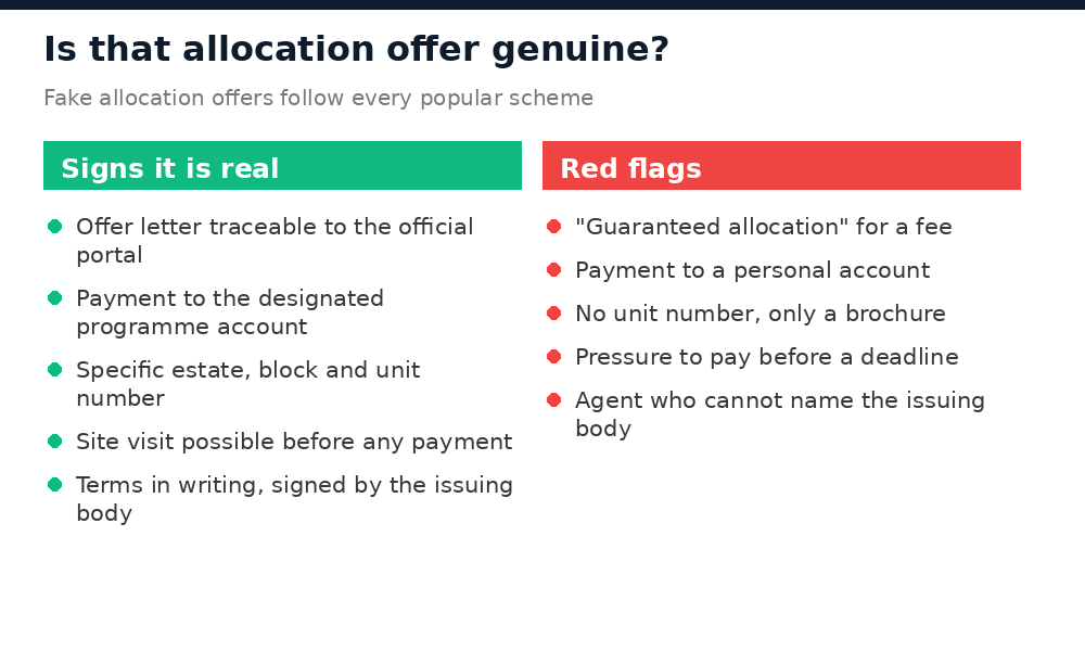 Signs of a genuine Renewed Hope allocation offer and red flags of a fake one